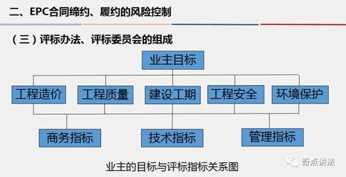 建设工程总承包合同管理与风险防控要点解析——王先伟老师与知名法官现场分享会纪实
