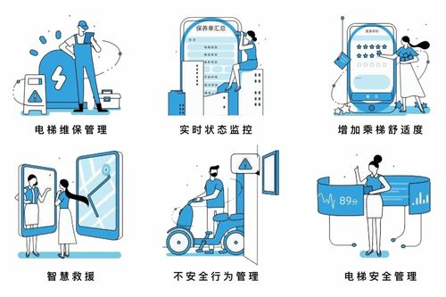 永川推进智慧电梯应急管理系统建设与智能水处理设备升级