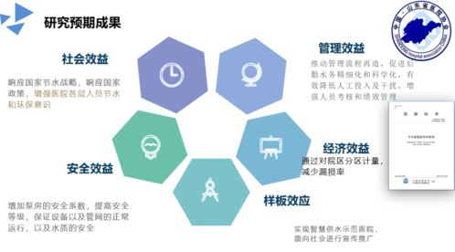 山东省医院协会携手威派格召开水系统安全建设与智慧管理课题结题会议及环保治理项目部署
