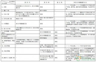解读《建设项目环境影响评价分类管理名录（修订征求意见稿）》中水处理设备的规定与影响