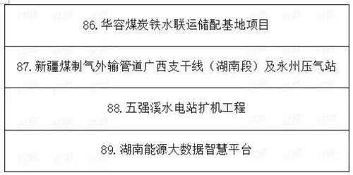 2021年湖南省重点建设项目名单出炉，常德多项水处理项目及设备产业迎发展新机