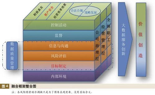 国有集团化企业数字化转型中的风险管理框架构建 融合路径与风险语言建设